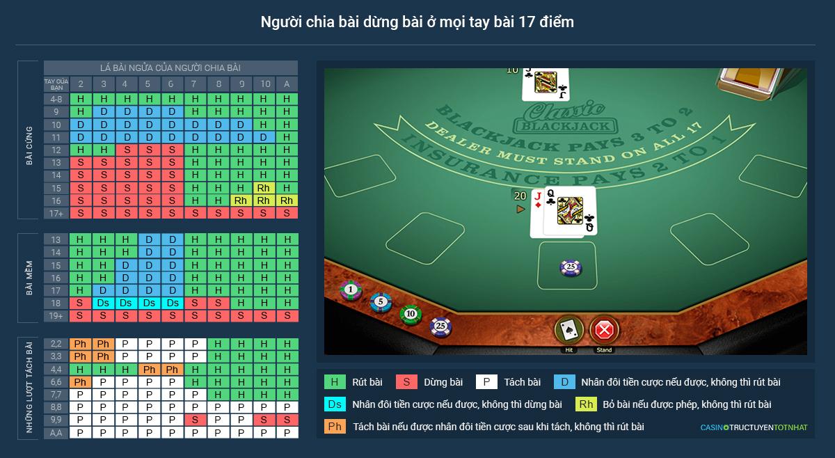 Khám phá casino trực tuyến việt nam uy tín và hấp dẫn nhất hiện nay